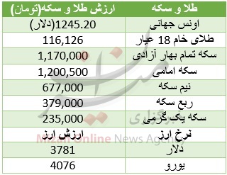 طلا در ارزانی اونس گران شد + جدول قیمت