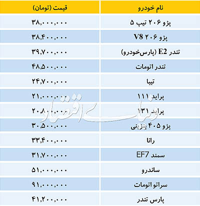 بازار خودروهای داخلی