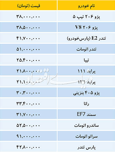 بازار خودروهای داخلی