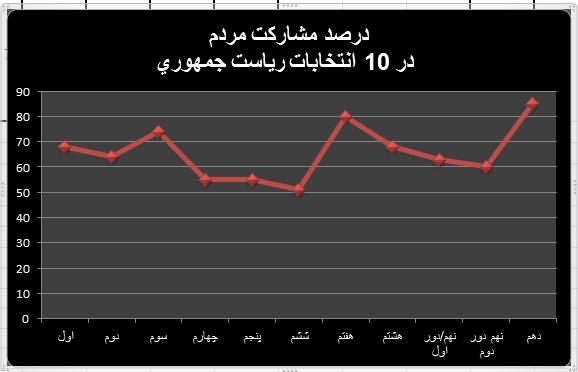 http://www.shomalnews.com/photo/137109883768812658.jpg