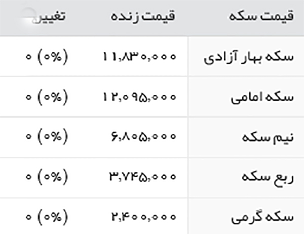 قیمت طلا، سکه و ارز، شنبه 19 فروردین 1396