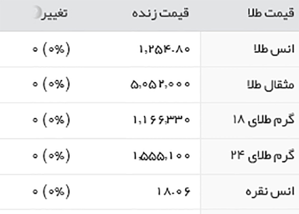 قیمت طلا، سکه و ارز یکشنبه 20 فروردین 1396