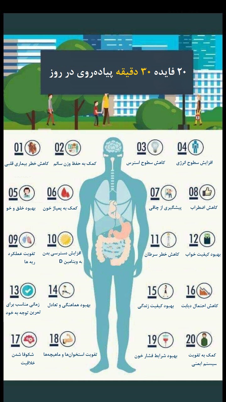 30 دقیقه طلایی برای سلامتی!