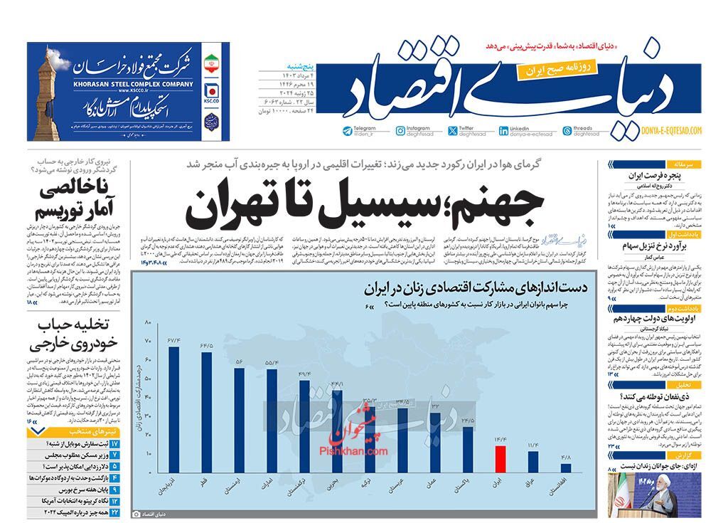 دنیای اقتصاد