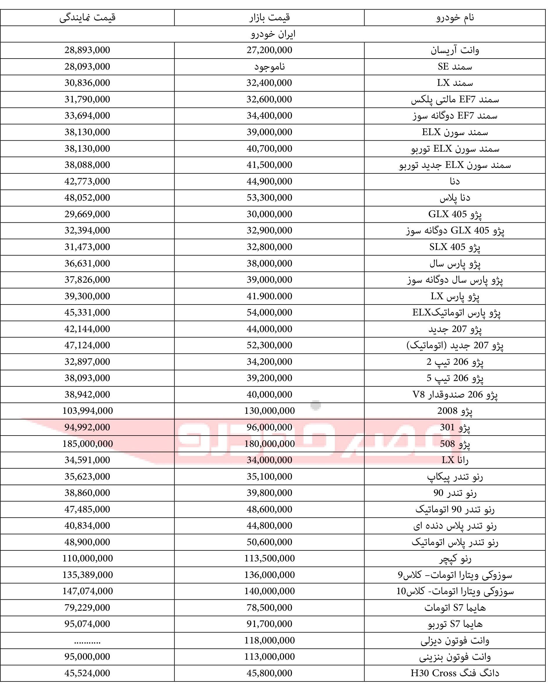 عصر خودرو