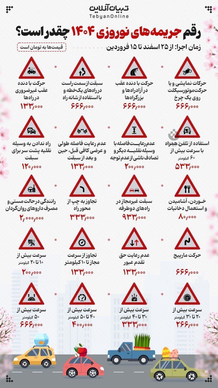 جدول جریمه نوروزی