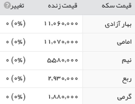 سکه