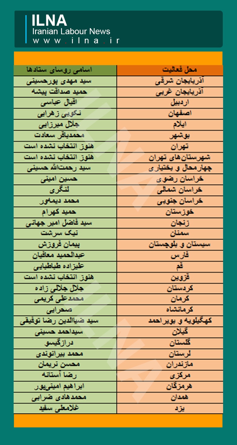 اسامی روسای ستادهای انتخاباتی روحانی