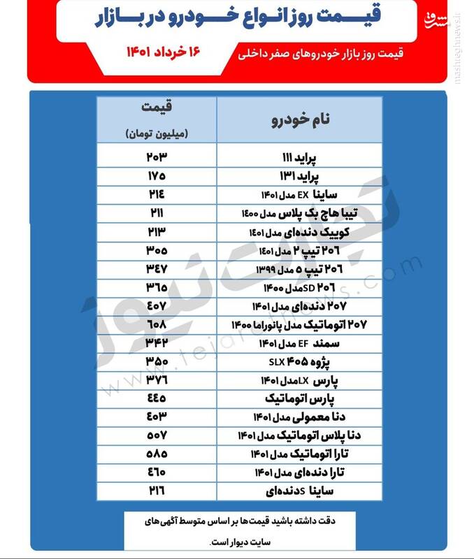 قیمت خودروهای پرطرفدار در بازار +جدول