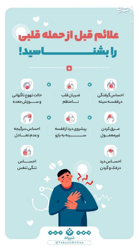 علائم قبل از حمله قلبی