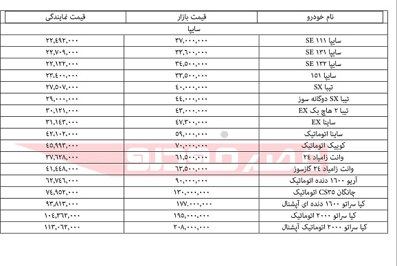 آخرین قیمت خودرو امروز در بازار ۲۳ آبان/ ماشین گران شد + جدول