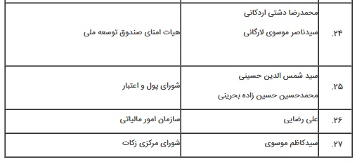 نمایندگان ناظر مجلس بر مجامع، هیأت‌ها و شوراها مشخص شدند