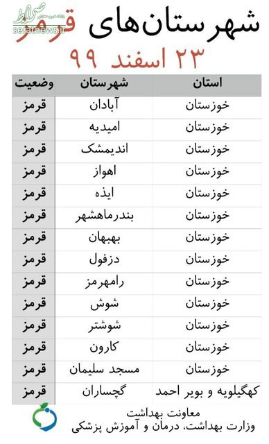 اسامی شهر‌های قرمز برای نوروز ۱۴۰۰