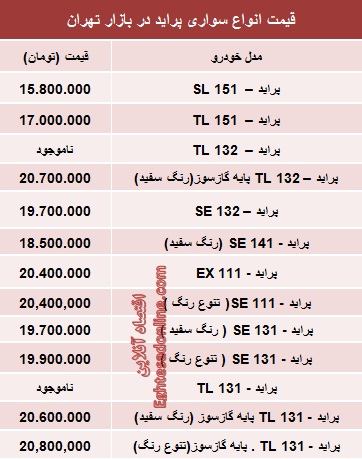 جدول/قیمت انواع پراید صفر در بازار