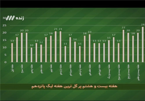 رقابت تنگاتنگ میان کی روش و برانکو