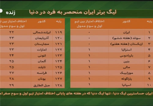 رقابت تنگاتنگ میان کی روش و برانکو