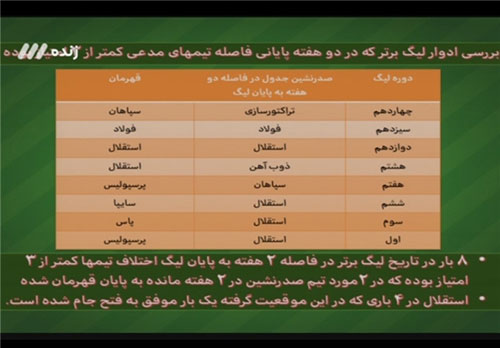 رقابت تنگاتنگ میان کی روش و برانکو