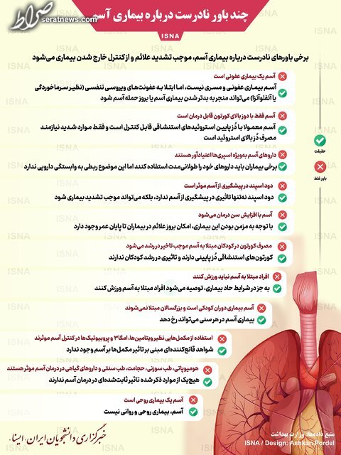 اینفوگرافیک / چند باور نادرست درباره بیماری آسم