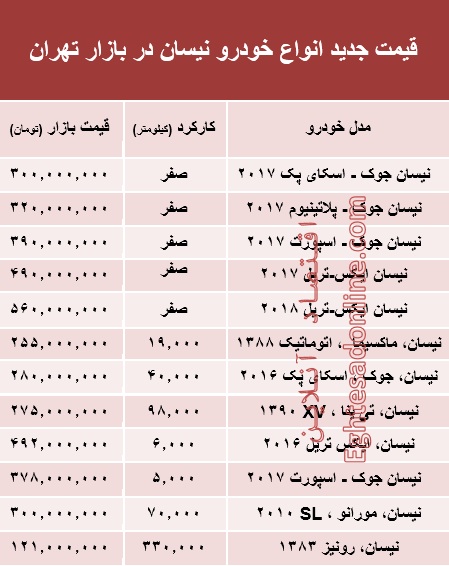 ÙÛÙØª Ø¬Ø¯ÛØ¯ Ø§ÙÙØ§Ø¹ Ø®ÙØ¯Ø±Ù ÙÛØ³Ø§Ù Ø¯Ø± Ø¨Ø§Ø²Ø§Ø± ØªÙØ±Ø§Ù +Ø¬Ø¯ÙÙ