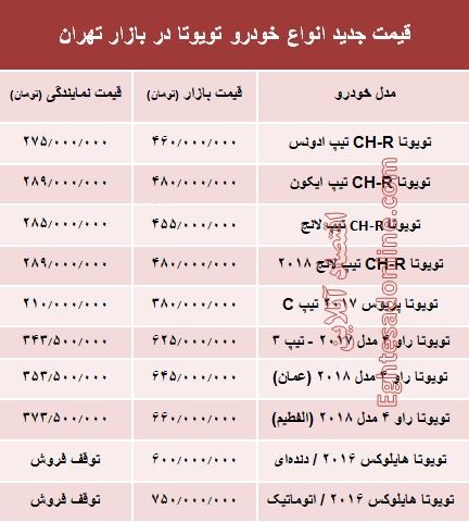 ÙÛÙØª Ø¬Ø¯ÛØ¯ Ø§ÙÙØ§Ø¹ Ø®ÙØ¯Ø±Ù ØªÙÛÙØªØ§ Ø¯Ø± Ø¨Ø§Ø²Ø§Ø± ØªÙØ±Ø§Ù +Ø¬Ø¯ÙÙ