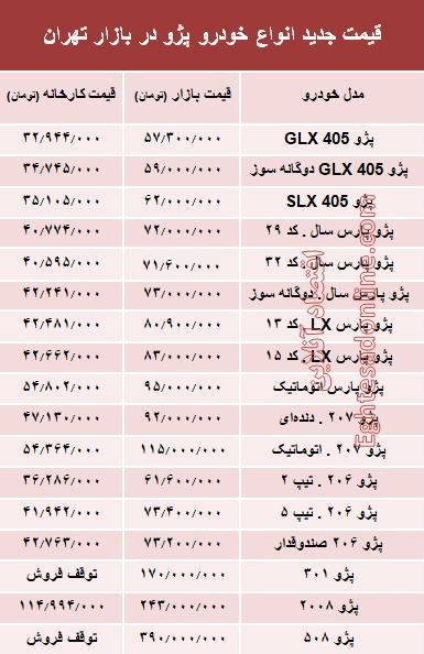 ÙÛÙØª Ø¬Ø¯ÛØ¯ Ø§ÙÙØ§Ø¹ Ø®ÙØ¯Ø±Ù Ù¾ÚÙ Ø¯Ø± Ø¨Ø§Ø²Ø§Ø± ØªÙØ±Ø§Ù +Ø¬Ø¯ÙÙ