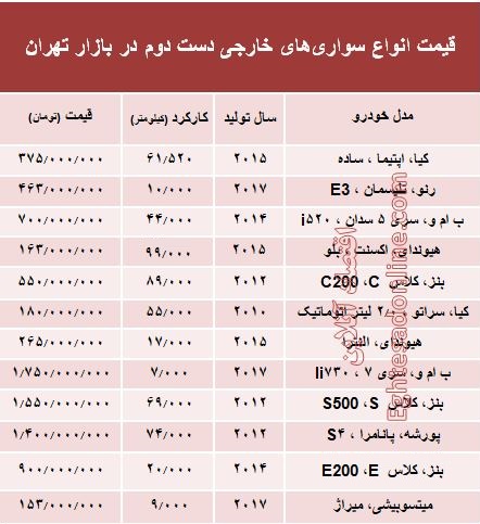 Ø®ÙØ¯Ø±ÙÙØ§Û Ø®Ø§Ø±Ø¬Û Ø¯Ø³ØªâØ¯ÙÙ ÚÙØ¯Ø +Ø¬Ø¯ÙÙ