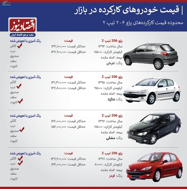 جدول/ قیمت پژو ۲۰۶ کارکرده چند؟