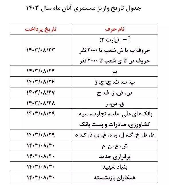 جدول-واریز-حقوق-بازنشستگان