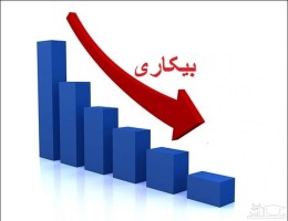 آمل کمترین نرخ بیکاری در مازندران را به دست آورد