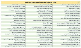 استیضاح وزیر اقتصاد با ۷۰ امضا ثبت شد / کدام نمایندگان مازنی امضا کردند ؟!