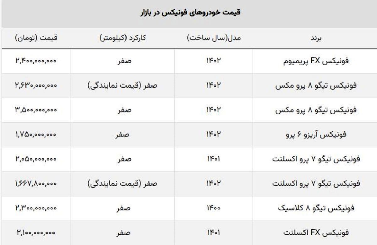 سقوط سنگین فونیکس مدیران خودرو / قیمت تیگو ۸، ۷۰۰ میلیون ریخت!