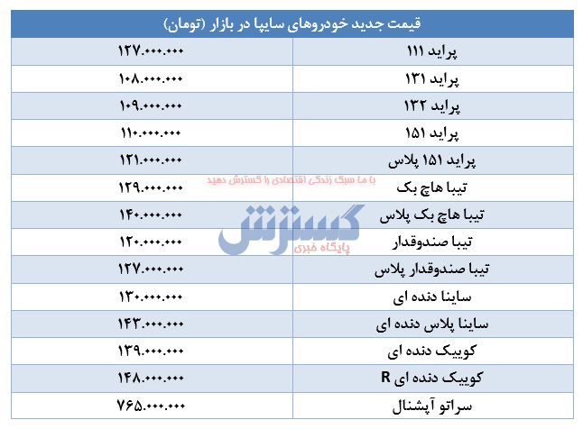 قیمت پراید