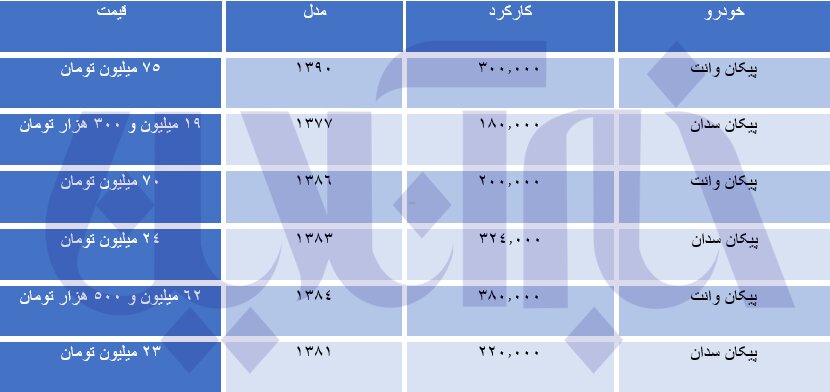 قیمت روز پیکان