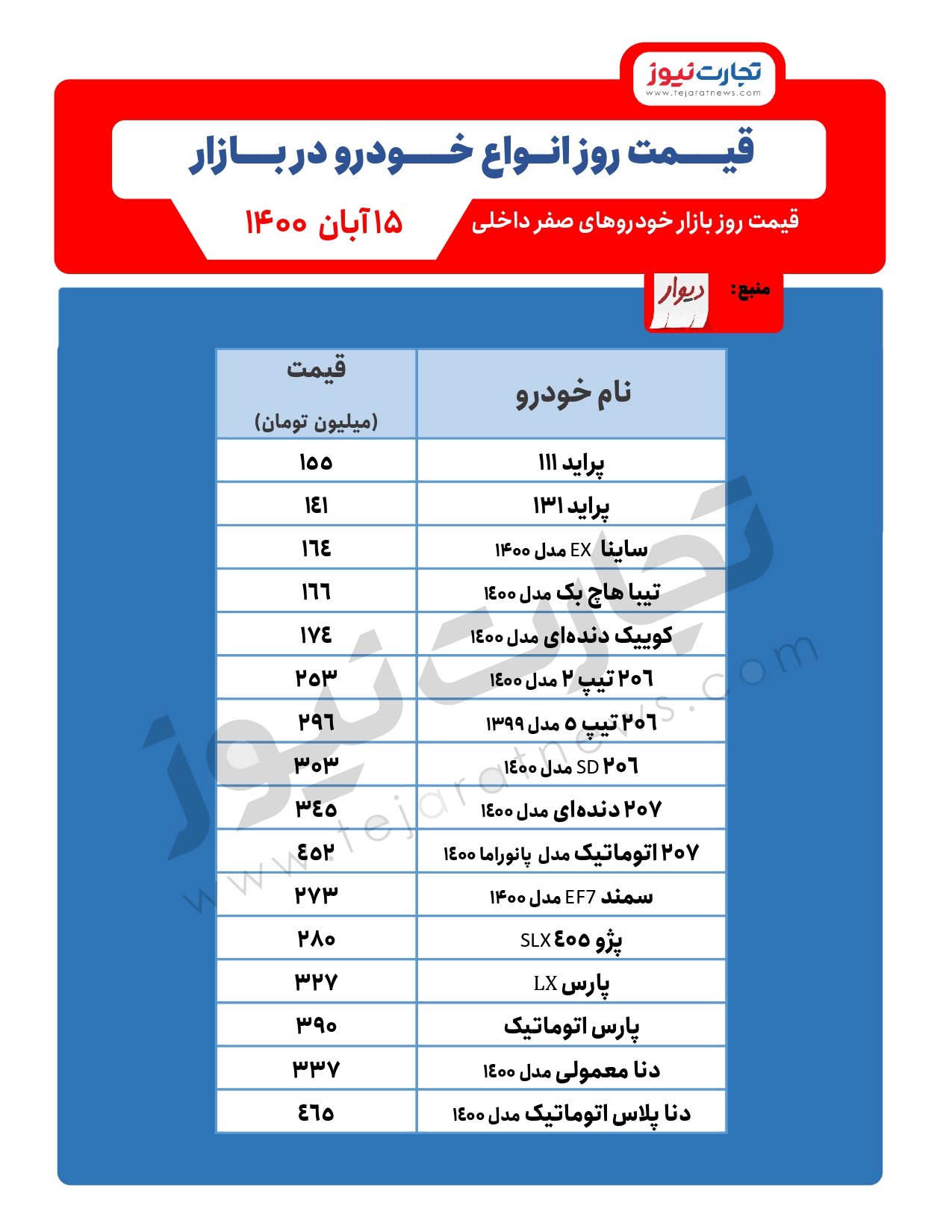 قیمت خودرو