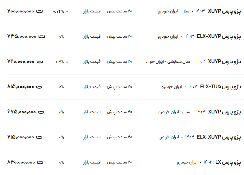 قیمت پژو پارس، امروز ۳۰ مهر ۱۴۰۳