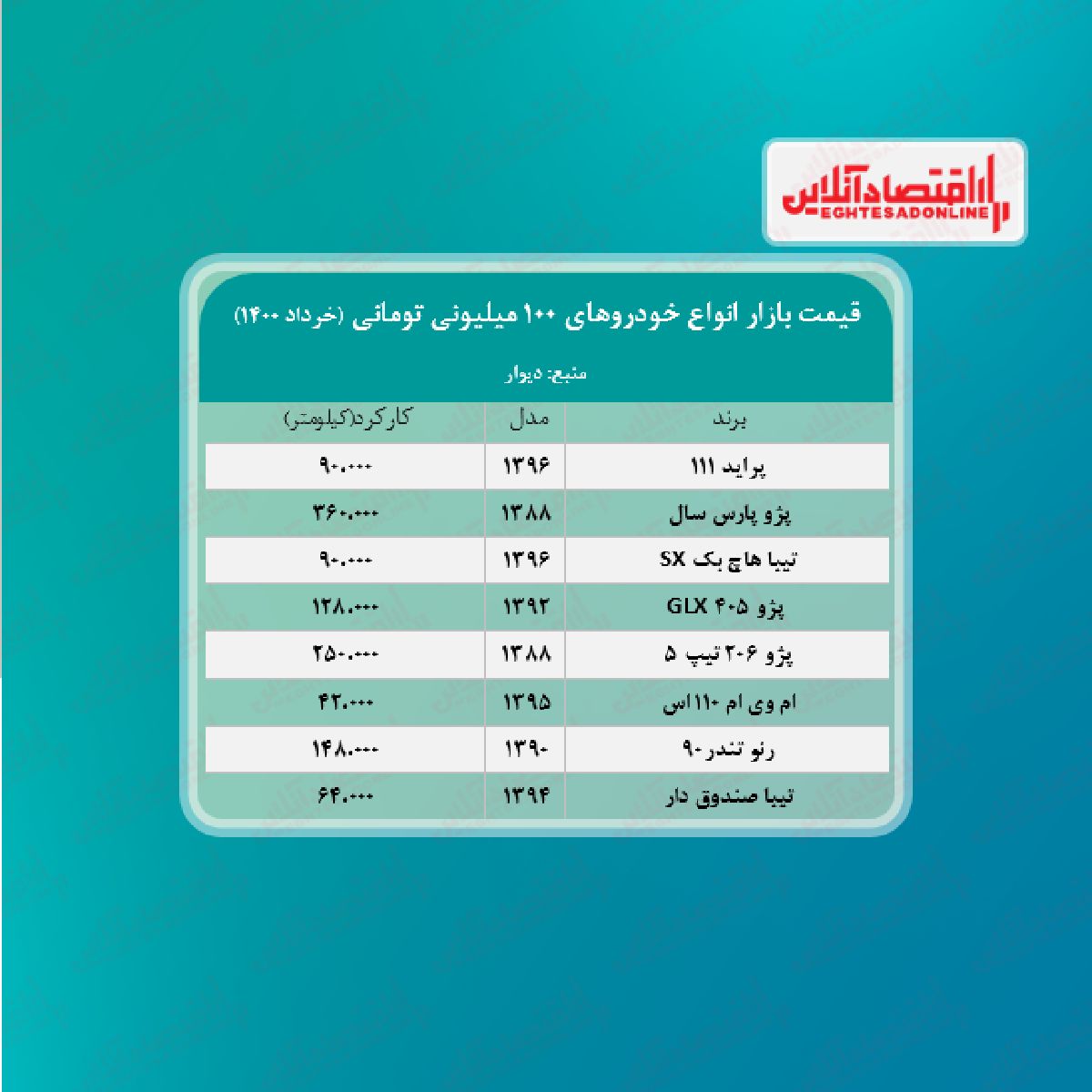 قیمت خودرو