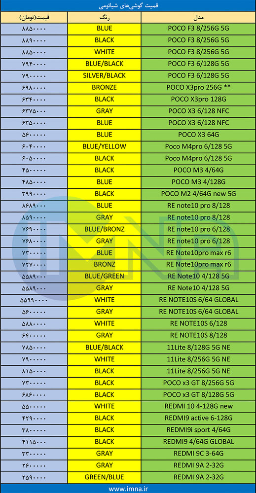 قیمت روز گوشی‌های شیائومی +جدول