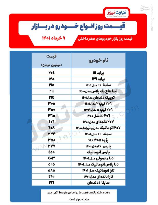 قیمت خودروهای پرطرفدار +جدول