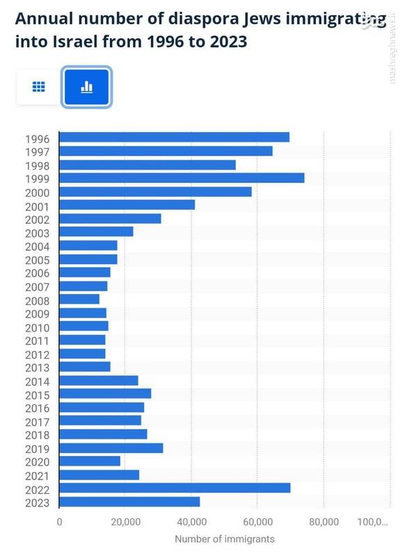 توضیحی پیرامون مهاجرت معکوس اسرائیلی‌ها به خارج سرزمین‌های اشغالی!