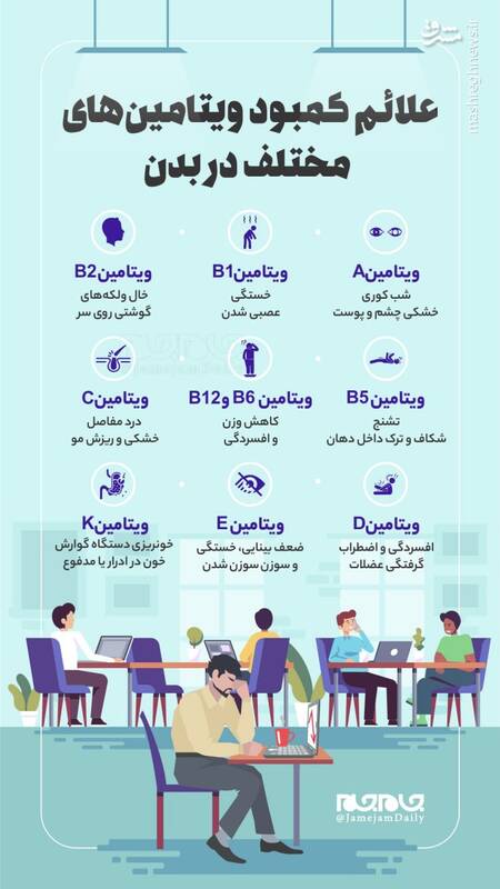 اینفوگرافیک/ علائم کمبود ویتامین‎های مختلف در بدن