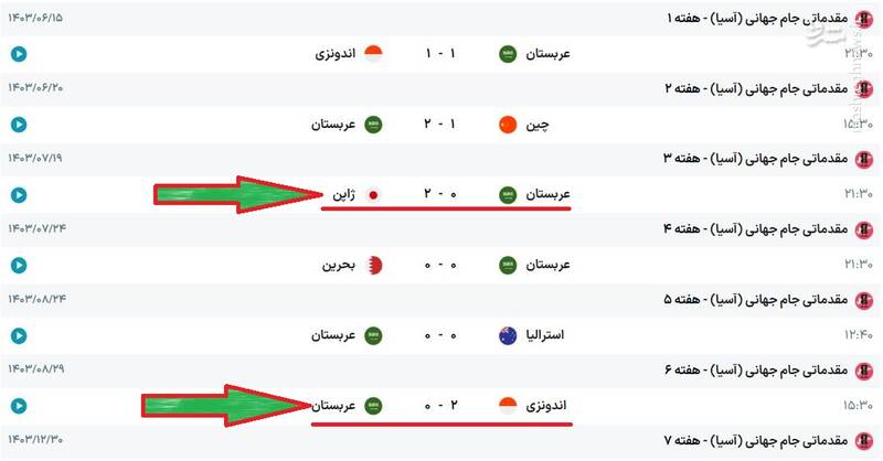 وقتی پول برای عربستان بدبختی آورد؛ بن سلمان یک تنه کمر به نابودی فوتبال کشورش بست!/ رد پای رونالدو در تضعیف تیم ملی عربستان!