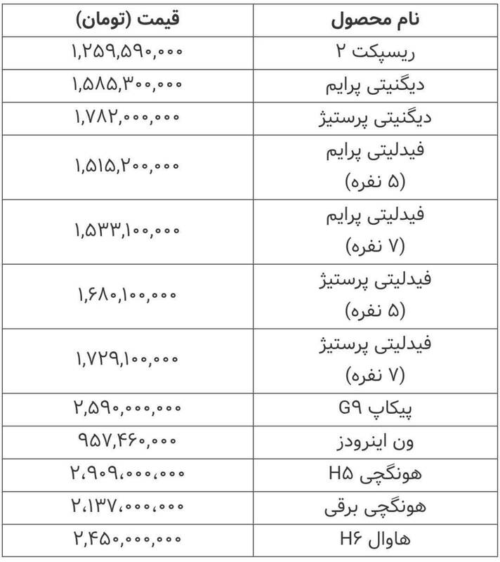 قیمت جدید فیدلیتی و دیگنیتی +جدول