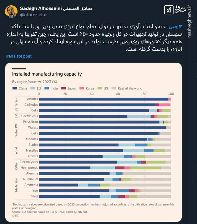 چین آینده جهان در انرژی را بدست گرفته است