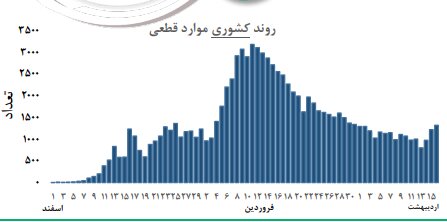 میانگین سنی فوتی‌های کرونا در کشور