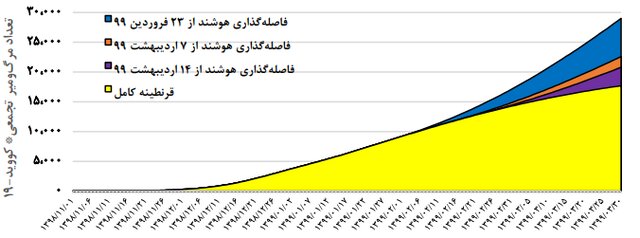 میانگین سنی فوتی‌های کرونا در کشور