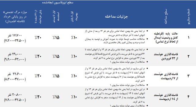 میانگین سنی فوتی‌های کرونا در کشور