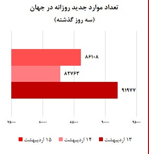 میانگین سنی فوتی‌های کرونا در کشور