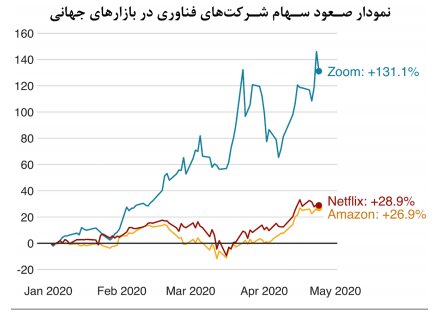 میانگین سنی فوتی‌های کرونا در کشور