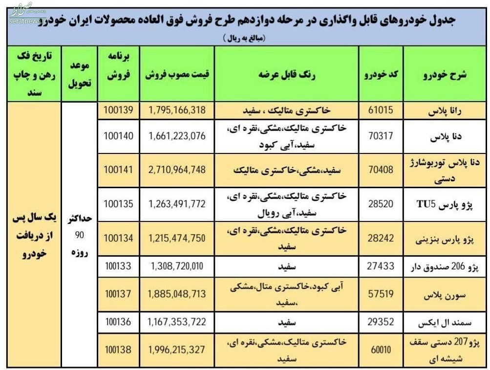 فروش فوری ۹ محصول ایران خودرو از امروز