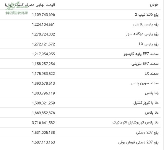 قیمت محصولات ایران خودرو افزایش یافت